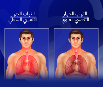 التهابات الجهاز التنفسي