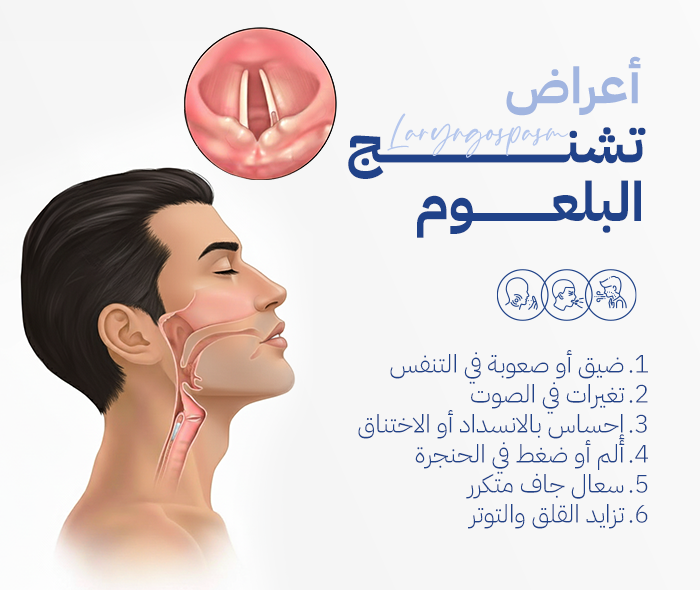 تشنج البلعوم