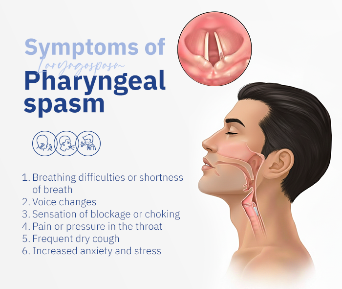 Pharyngeal spasm